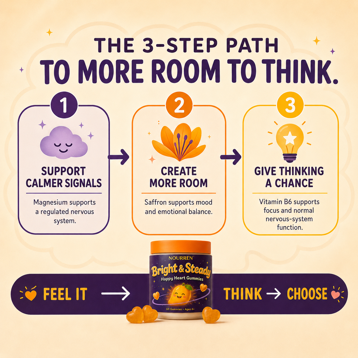 Three-step Bright and Steady path to more room to think